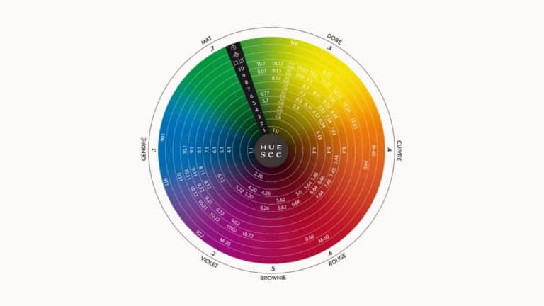 Les cercles chromatiques