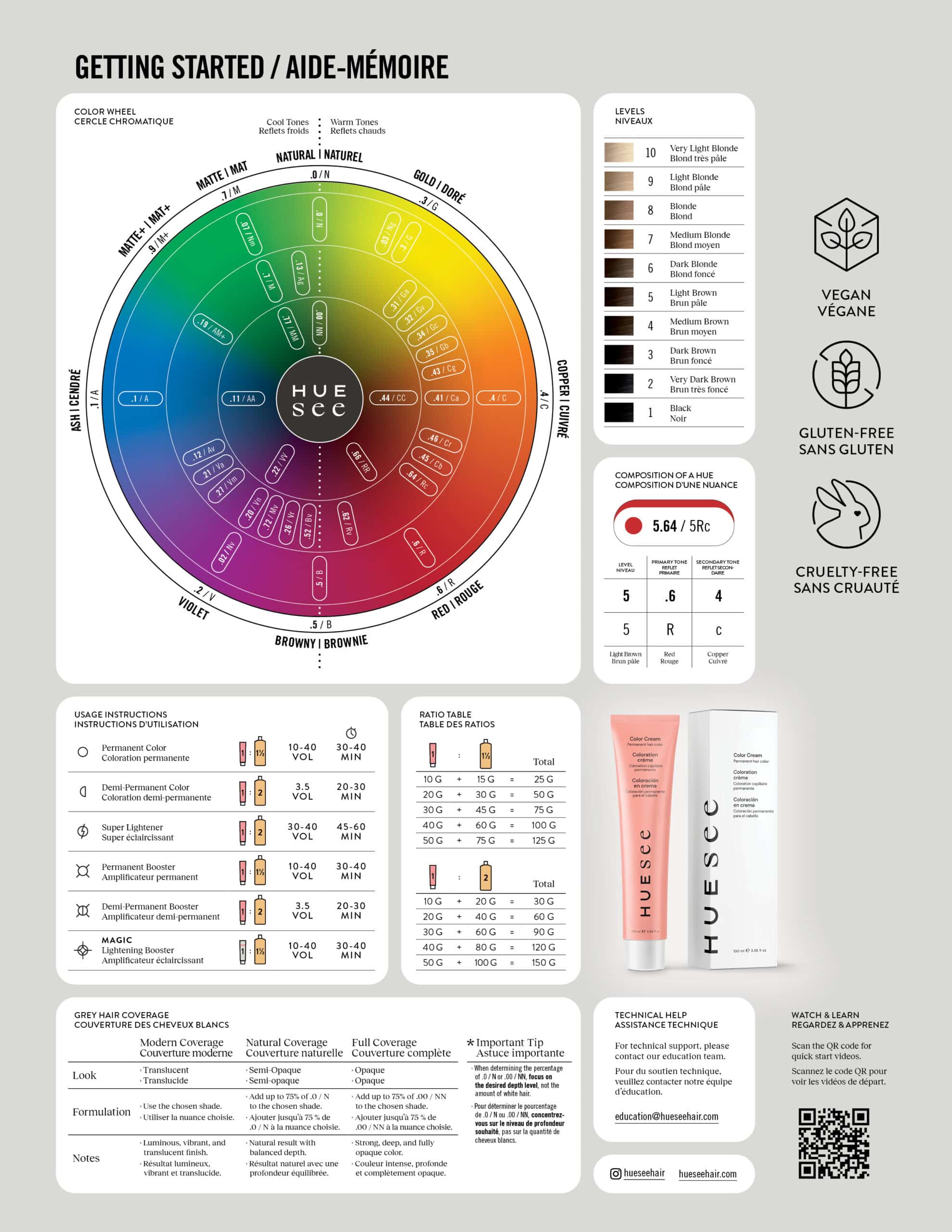 HueSee Getting Started poster showing hair color mixing ratios, processing times, tone numbers, grey coverage tips, and a color wheel in English and French.